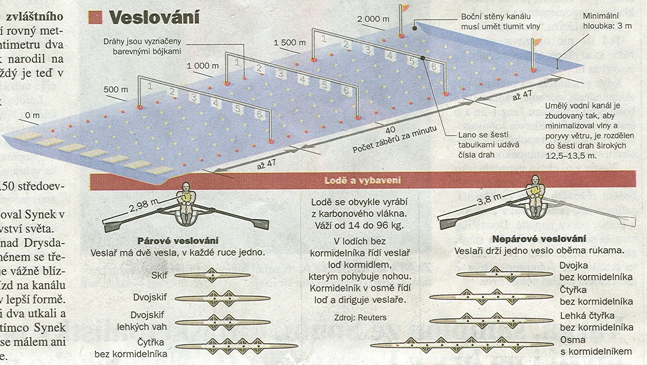 Veslovani.jpg
